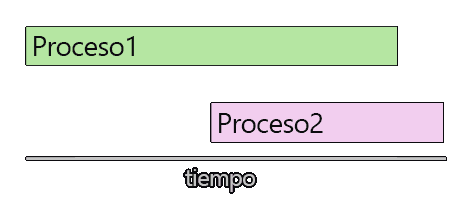 programacion-concurrencia