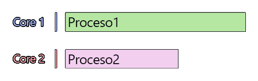 programacion-paralelismo