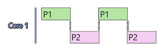 programacion-semi-paralelismo