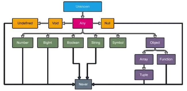 typescript-tipos