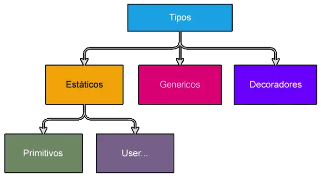 typescript-objetos-primitivos