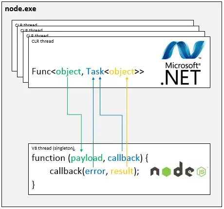 csharp-edge-js-demo