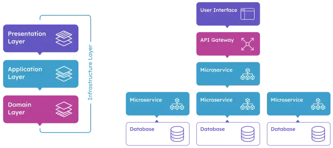 abp-structure