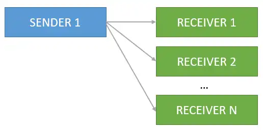 esp32-espnow-one-to-many