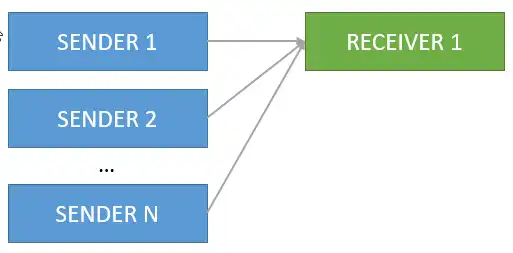 esp32-espnow-many-to-one