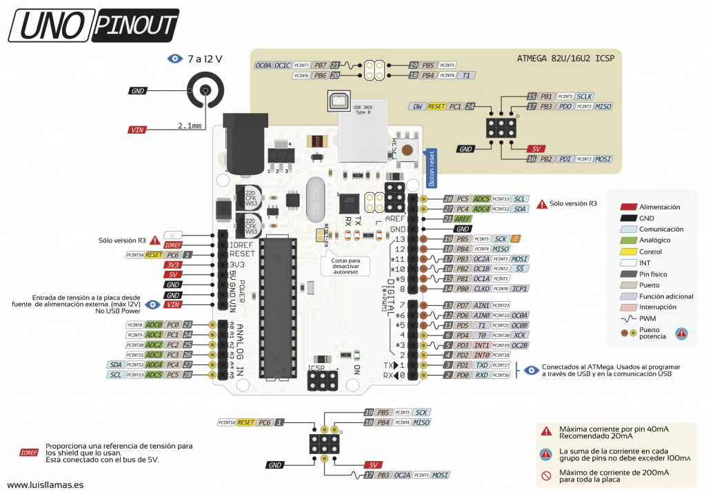 arduino nano pinout pighixx