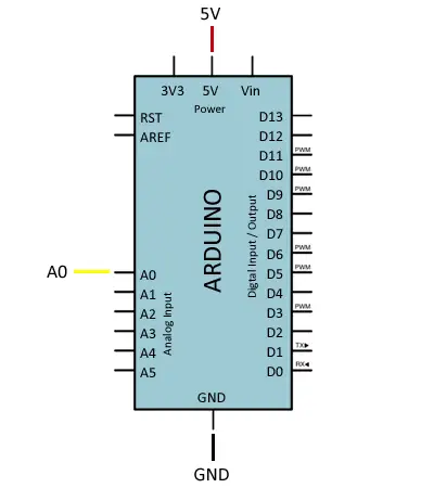 Sensor Higrómetro Humedad Agua FC-28