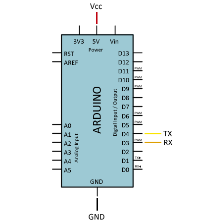 arduino-gps-neo-6-conexion