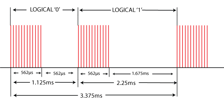 arduino-mando-a-distancia-nec-portadora