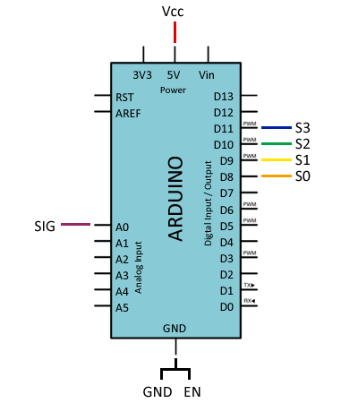 arduino-multiplexor-cd74hc4067-conexion