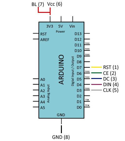 esquema-nokia-lcd_5110