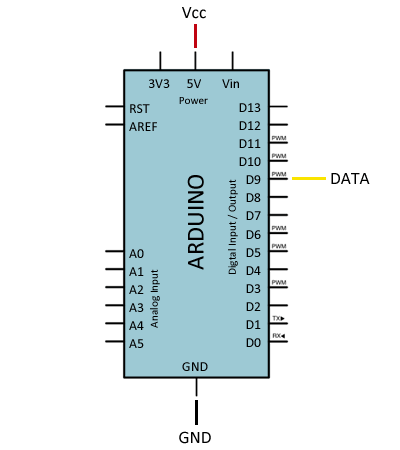 arduino-comunicacion-inalambrica-433-mhz-esquema
