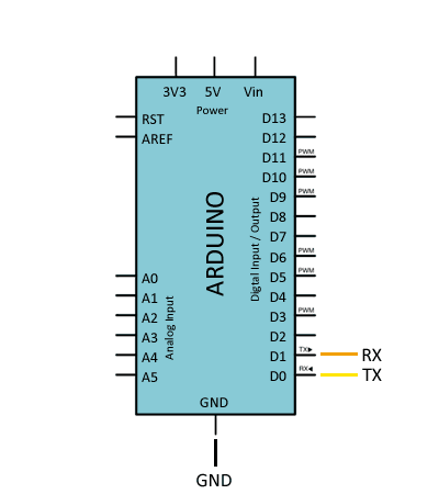 arduino-mp3-dfplayer-mini-conexion