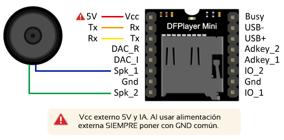 arduino-mp3-dfplayer-mini-esquema