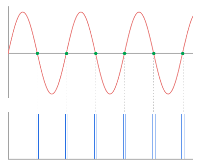 arduino-zero-crossing-h11aa1-curvas