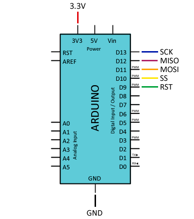 arduino-ethernet-enc28j60-conexin