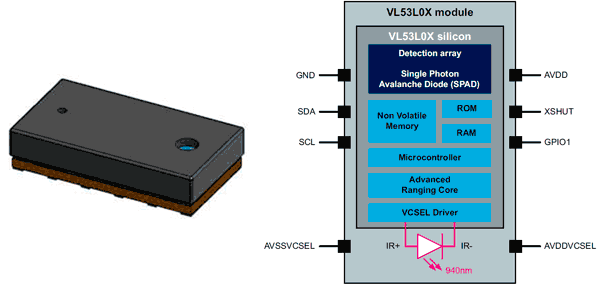 arduino-sensor-distancia-laser-vl53l0x-funcionamiento