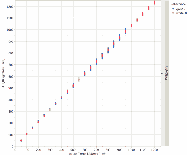 arduino-sensor-distancia-laser-vl53l0x-precision