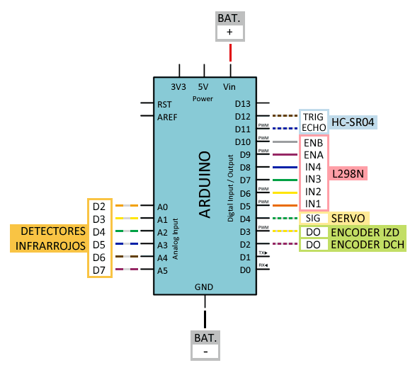 robot-2wd-arduino-conexion