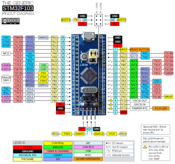 Too many Nanos?? – Page 2 – Arduino – DroneBot Workshop Forums