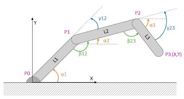 arduino-cuadrilatero-2d