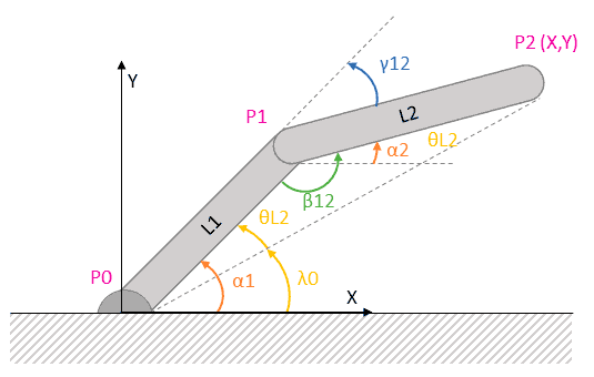 arduino-triangulo-2D-resolucion