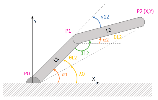 arduino-triangulo-2d-resolucion