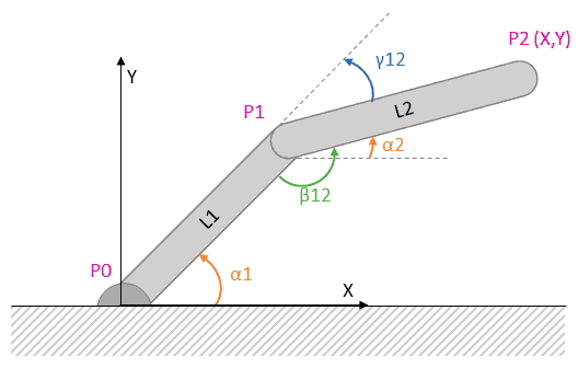 arduino-triangulo-2d