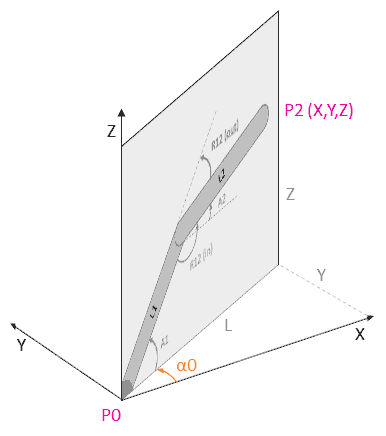 arduino-triangulo-3d