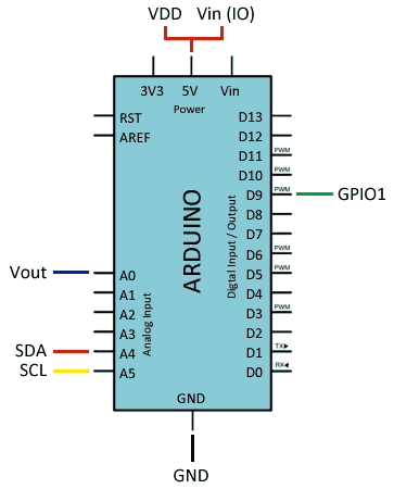 arduino-gp2y0e03-conexion