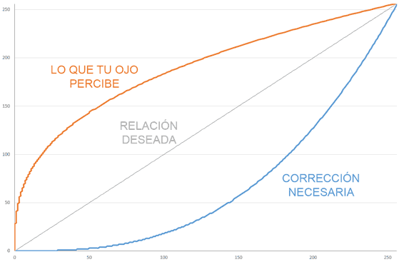 2018-11-19-15_57_37-correcion-gamma.xlsx-excel