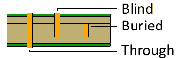 pcb-tipos-vias