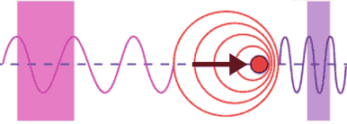 arduino-rcwl-0516-efecto-doppler