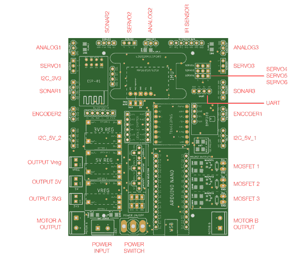 openrobot-connectors