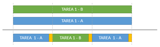 arduino-freertos-task-parallel
